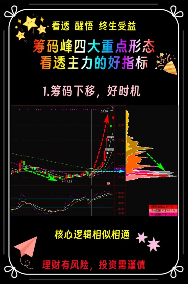 好人好股筹码峰指标