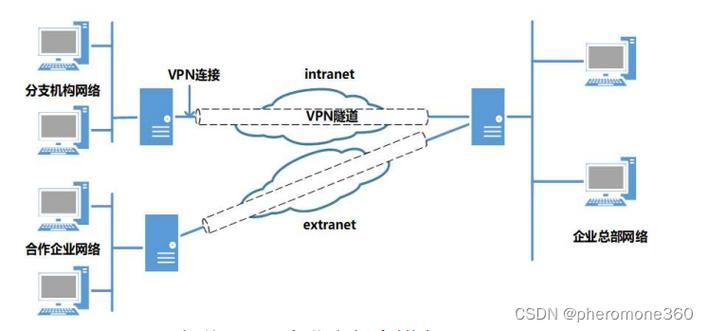 booking extranet
