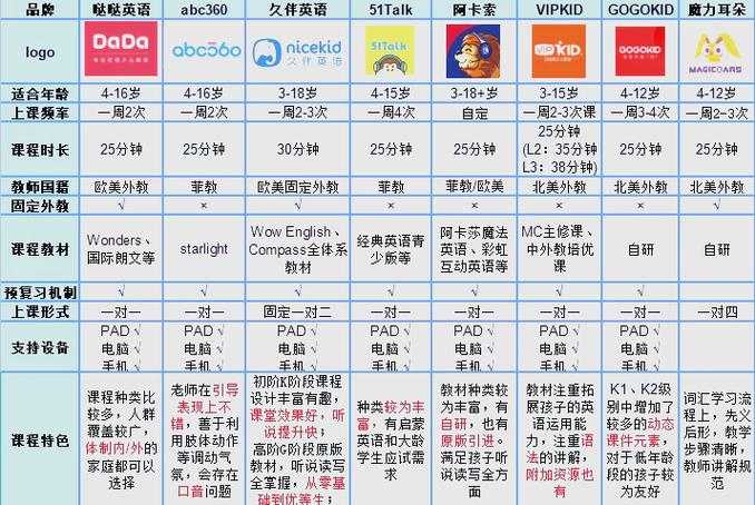 线上学英语最好的有哪几家