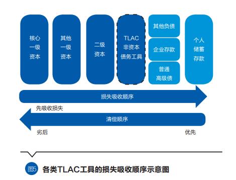 tlac 监管框架截图