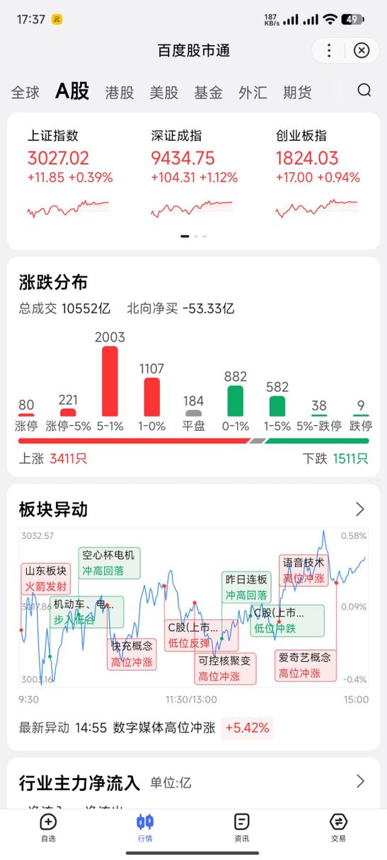 手机炒股软件免费下载