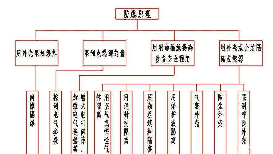 设备分类有哪些