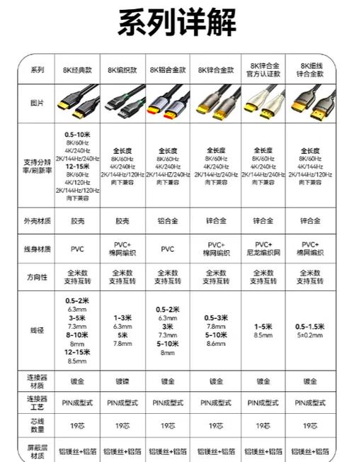 HDMI2.0和2.1区别