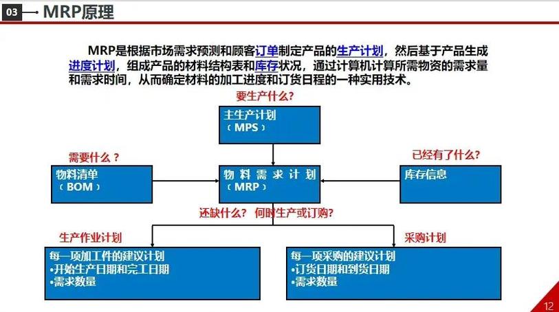 mrp的
