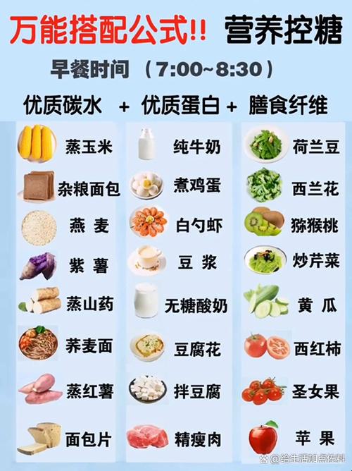 健康食谱一日三餐计划表