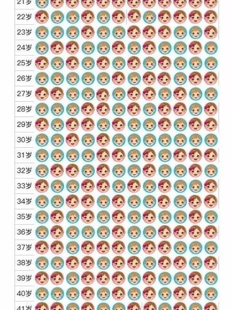 如何判断生男女