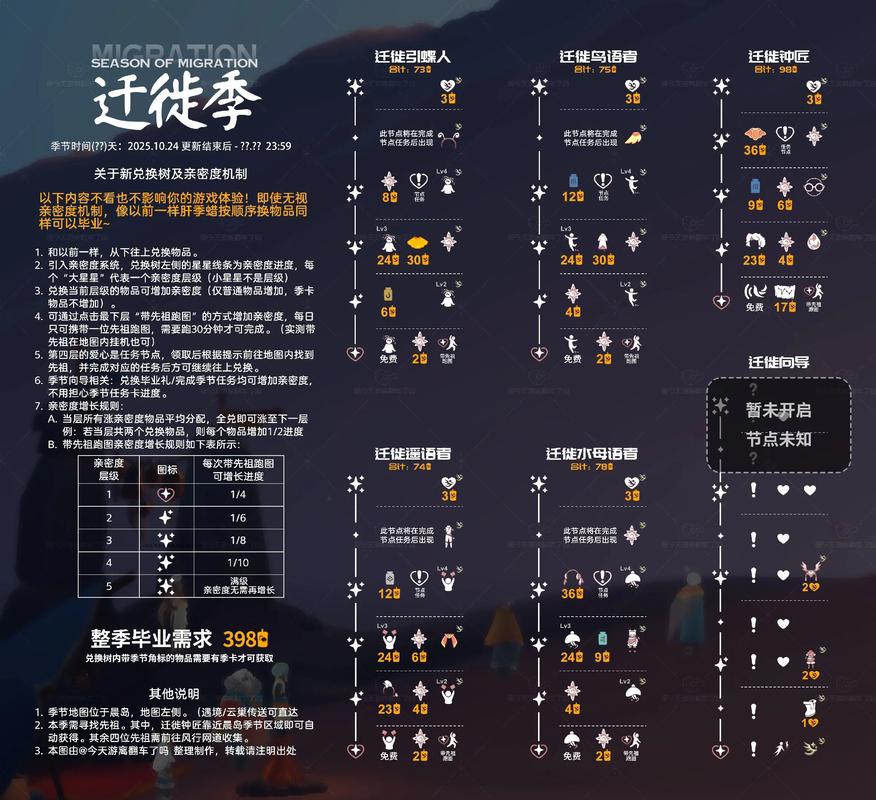 光遇迁徙季入口