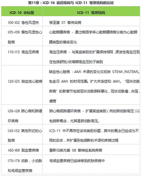 icd11中文版电子版
