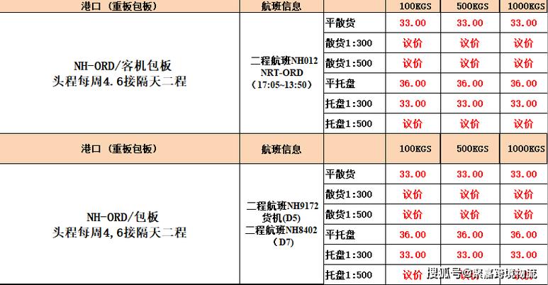 航空货运收费价格截图