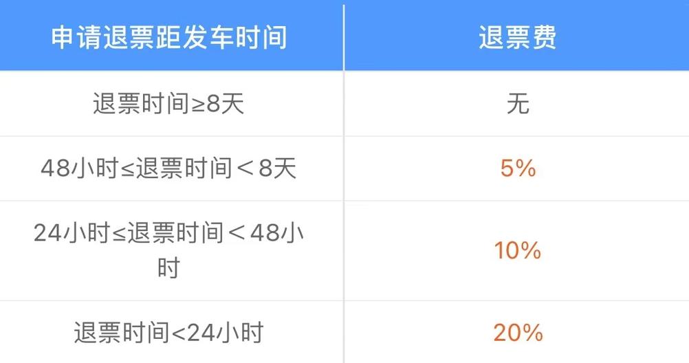 全价票退票手续费
