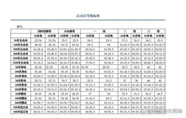 50米自由泳划水次数标准图标