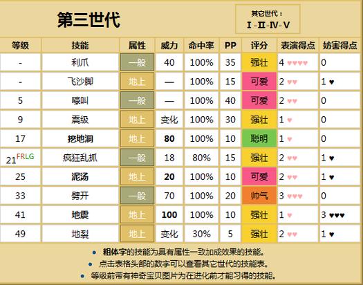 宝可梦火红详细攻略截图