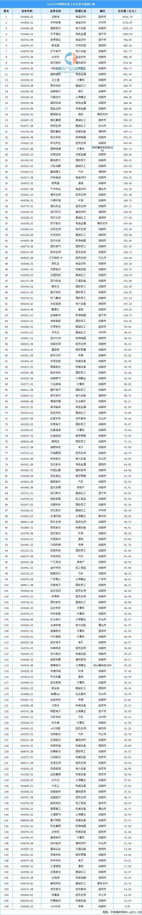 目前我国有多少家上市公司