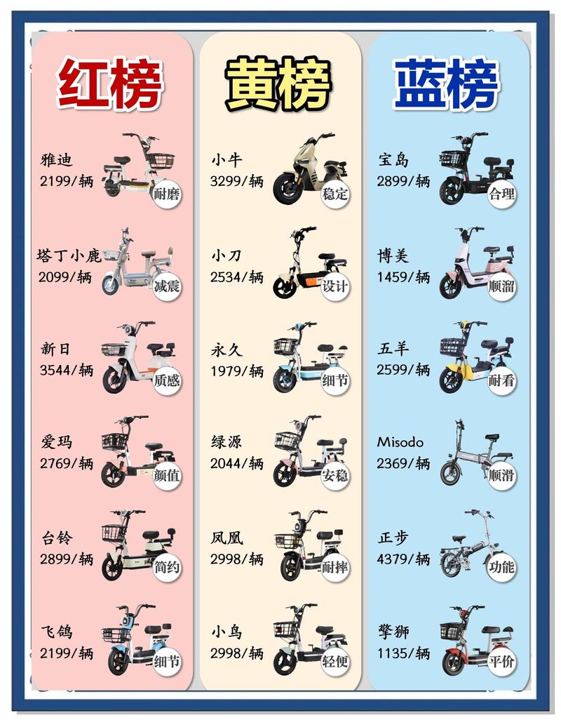 什么品牌的电瓶车好用又实惠