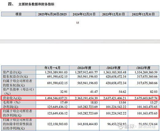 中签3天了,居然拿到6000