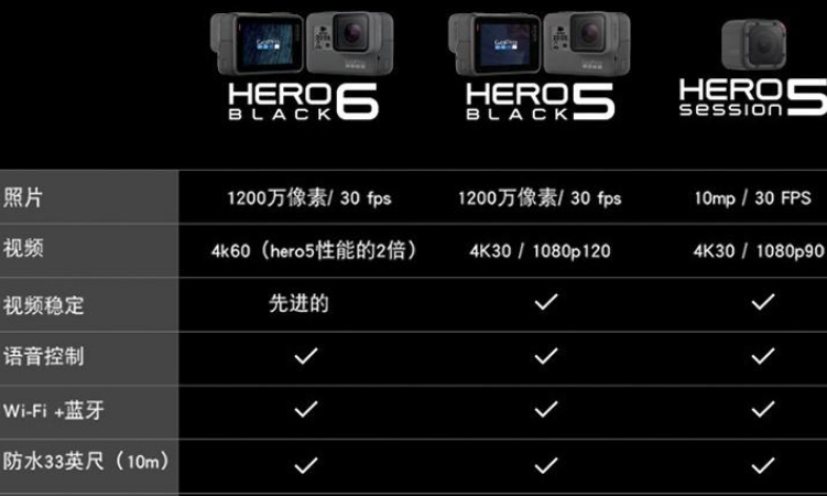 4k60帧一分钟多少容量