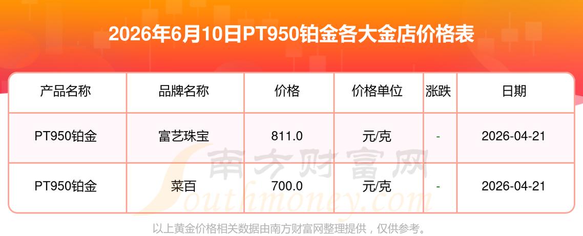 铂金pt950今日价格表