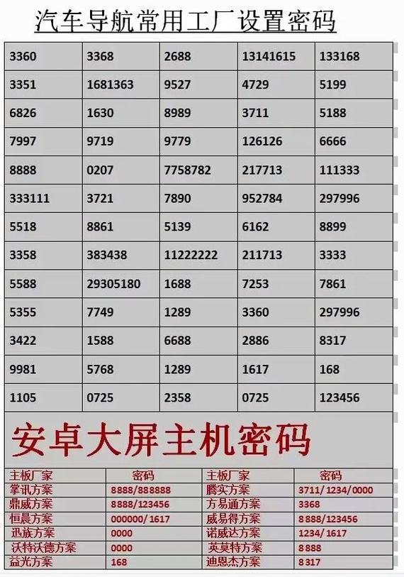 台奥0824密码是1还是0