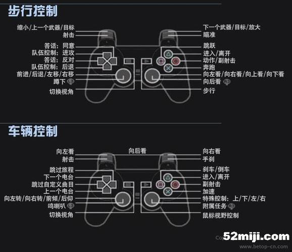gta5手柄设置教程图标