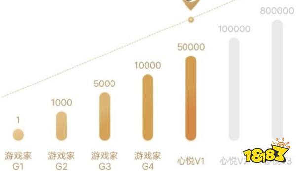和平精英心悦标志截图