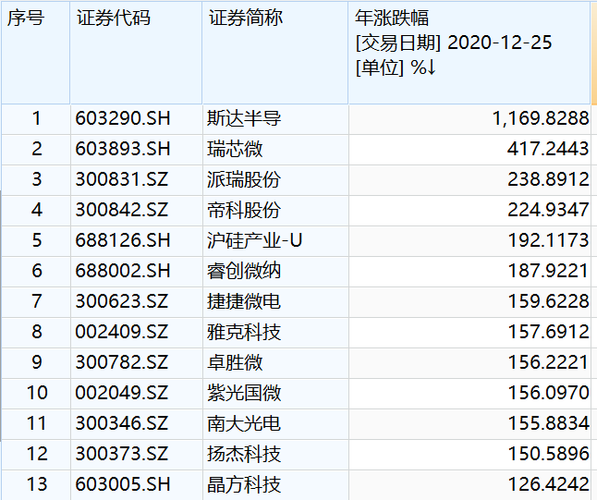 翻番是乘以2吗