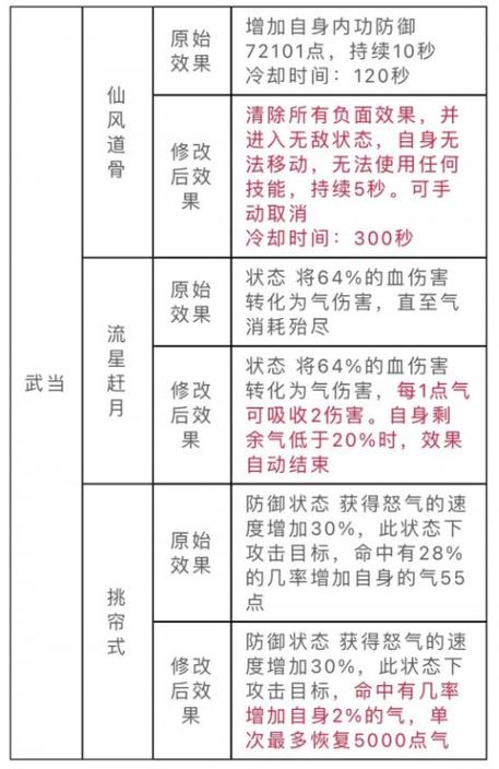 天龙八部武当技能详解截图