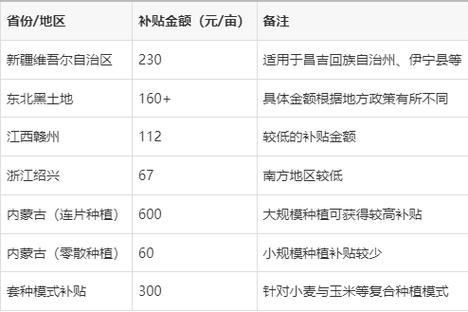 一亩田承包一年多少钱