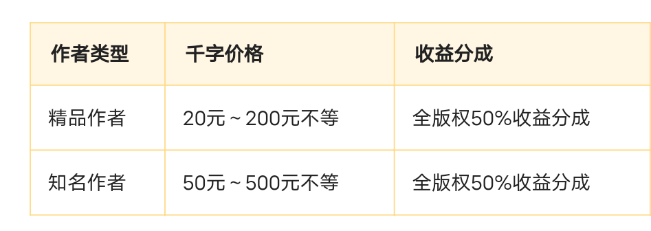 七猫怎么盈利