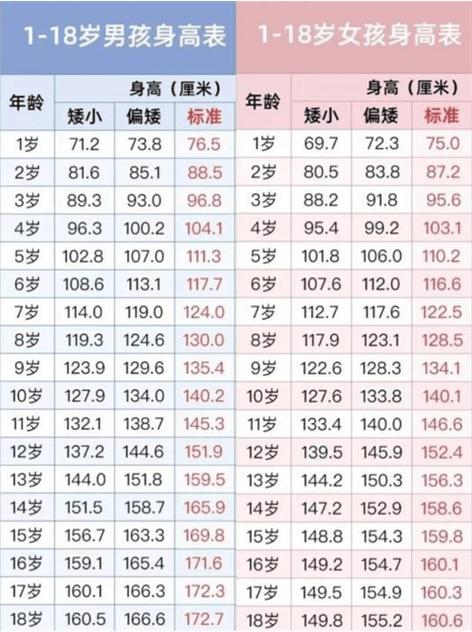 身高遗传公式