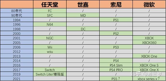 易次元游戏修改教程图标