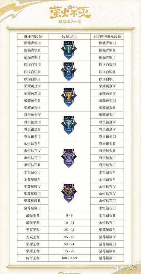 皇冠相当于王者什么段位