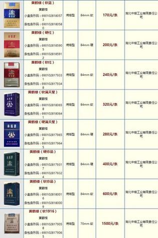 黄鹤楼满天星系列香烟价格表