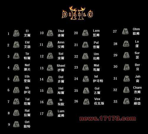 暗黑破坏神2重制版符文之语