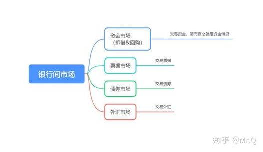 银行资产流动性排序缩略图