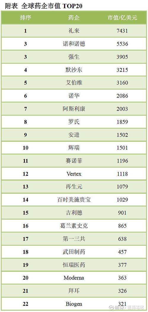 日本十大制药企业排名