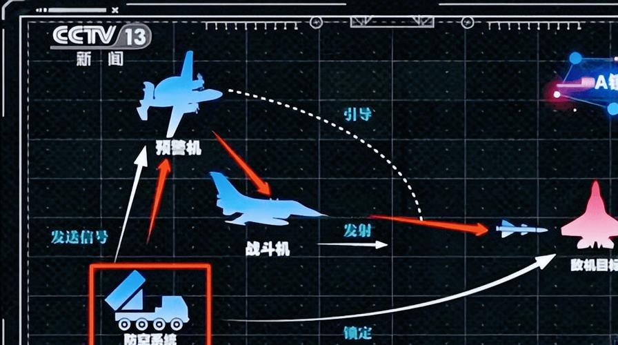 导弹的锁定方式