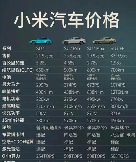 小米苏七汽车价格