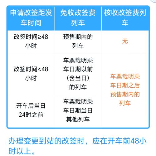 票能往前改签吗缩略图