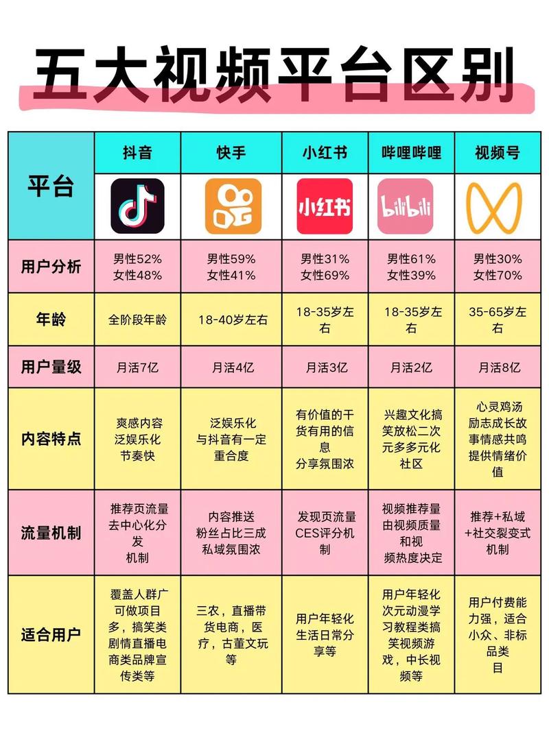 微信视频号认证和不认证的区别截图