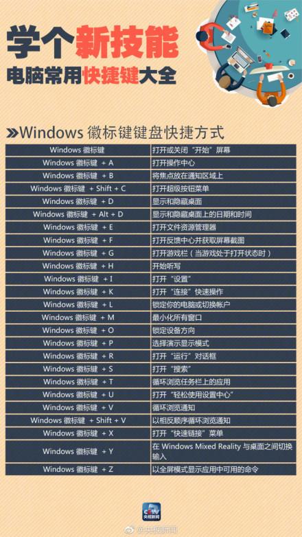 windows开机快捷键