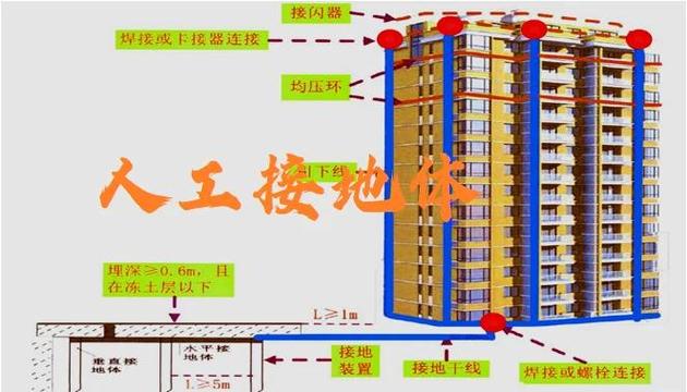 接地装置安装14d504图集55页