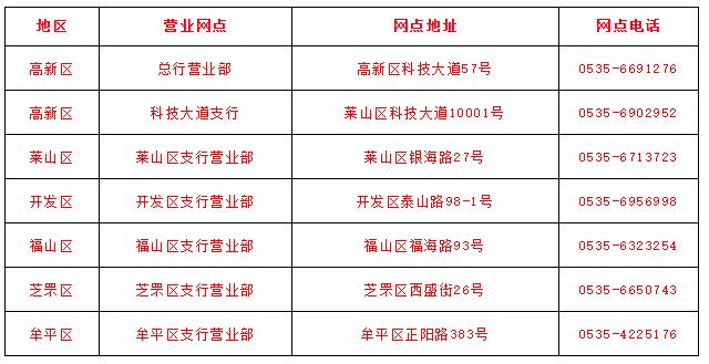 农商银行24小时电话