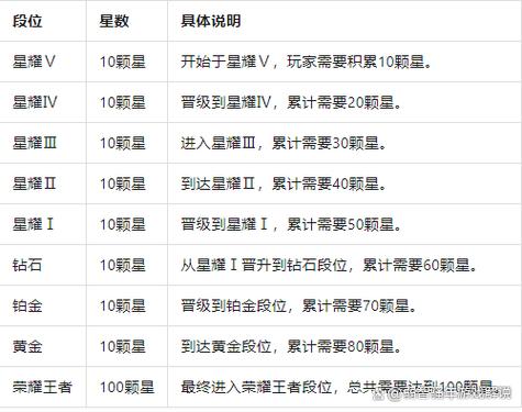 王者五排段位限制范围缩略图