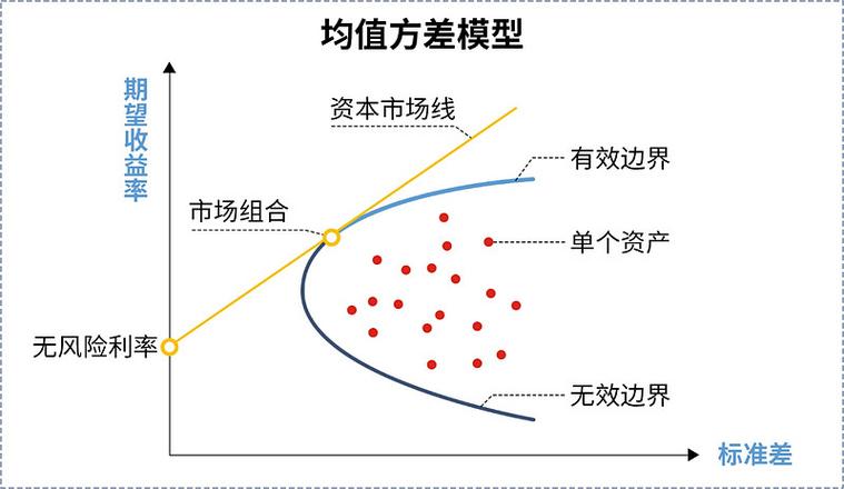 积极配置组合策略风险收益特征为