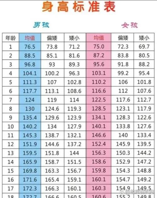 男生猛长高的年龄段