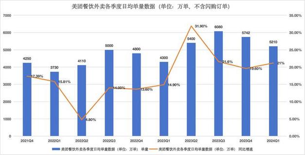 美团商家怎么看总单量