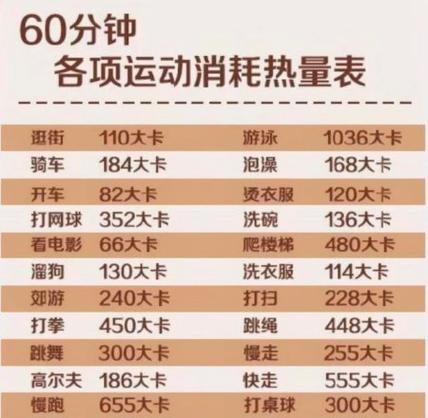 1000卡能量等于多少热量
