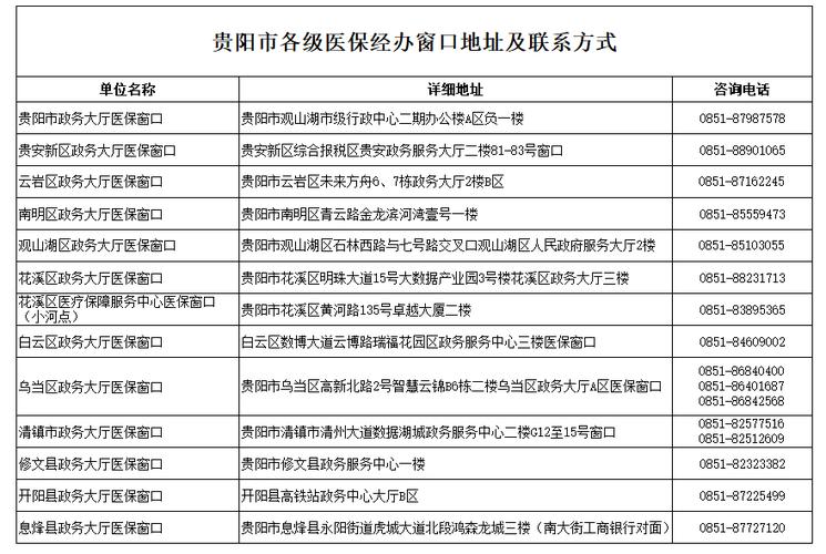 贵阳社保电话