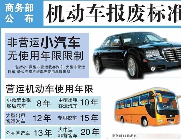 强制报废车辆最新规定缩略图