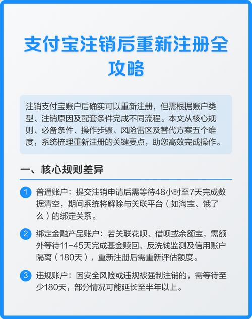 注销支付宝能重新注册吗截图